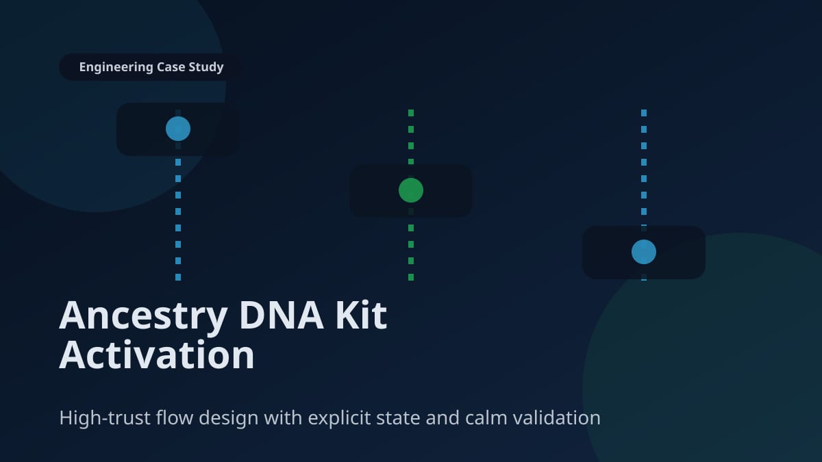 Ancestry DNA Kit Activation